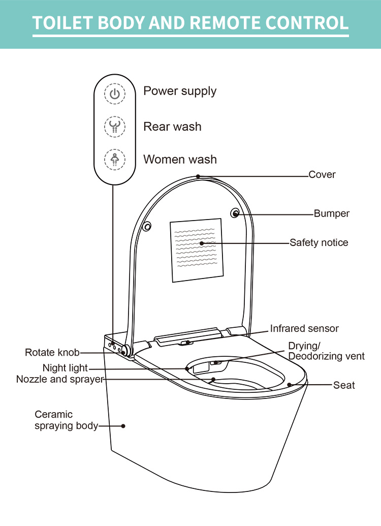 Auto Flush Wall Hung Toilet Function