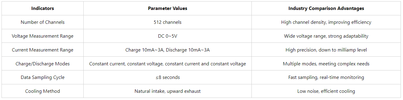 lithium ion battery assembly