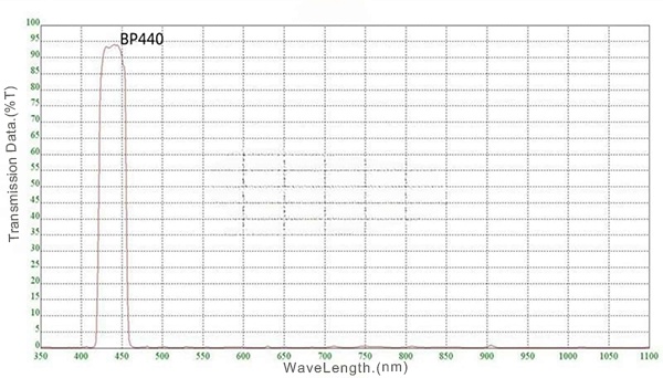 Filter Optik Filter Jalur Pita 440nm