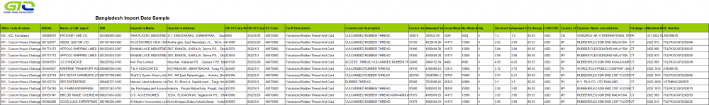 Vulkaniserat gummi - Bangladesh Import Trade Data