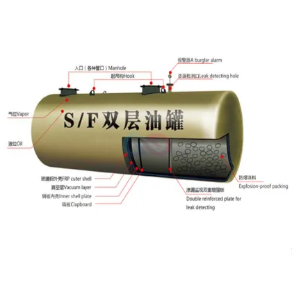 F/F Double Layer Petroleum Tank