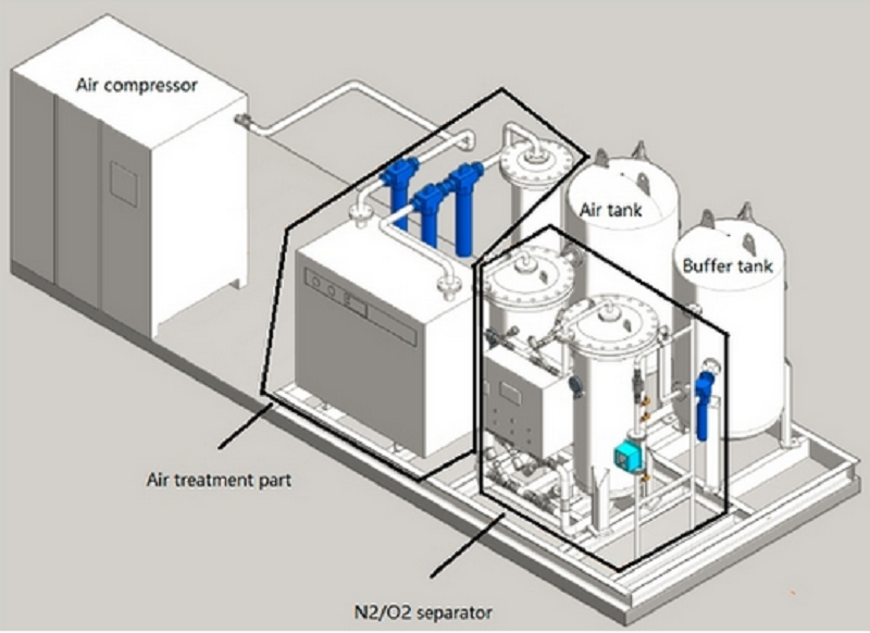 reliable skid nitrogen generator parts