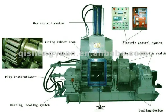 CE Certification X(S)M 75/*30 series Dispersion Mixer/Rubber Kneader Rubber Machine