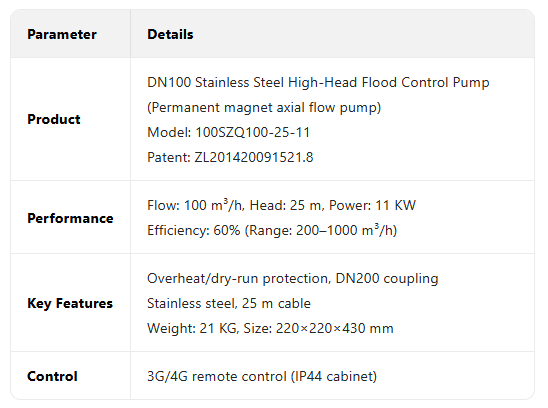 SZQ axial flow pump08-3