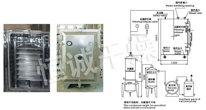 Vacuum Drying Oven-Drying Machine (FZG-15)