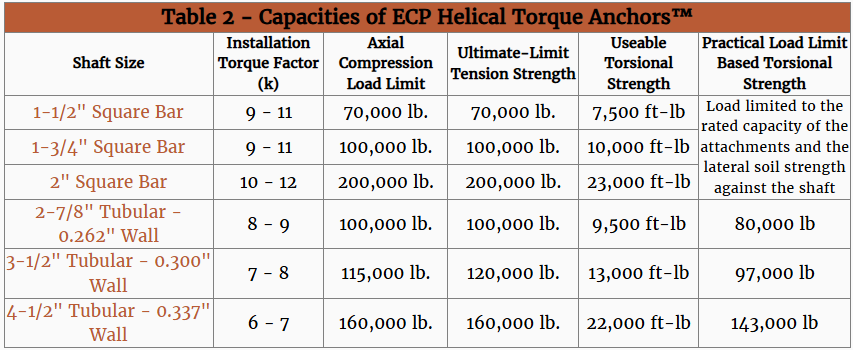 Spesifikasi longgokan heliks (3) helical pile specification (3)
