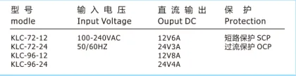Switch Mode Power Supply For Electrical Equipment