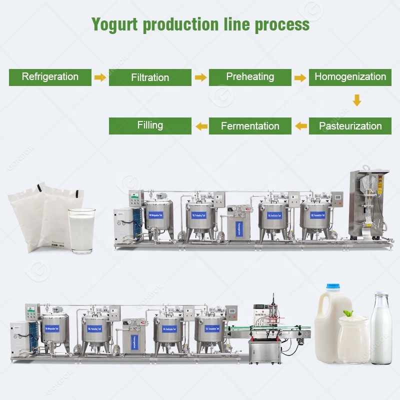 Milk Process Unit and Yogurt Production Line: 100L to 500L Dairy Farm Equipment