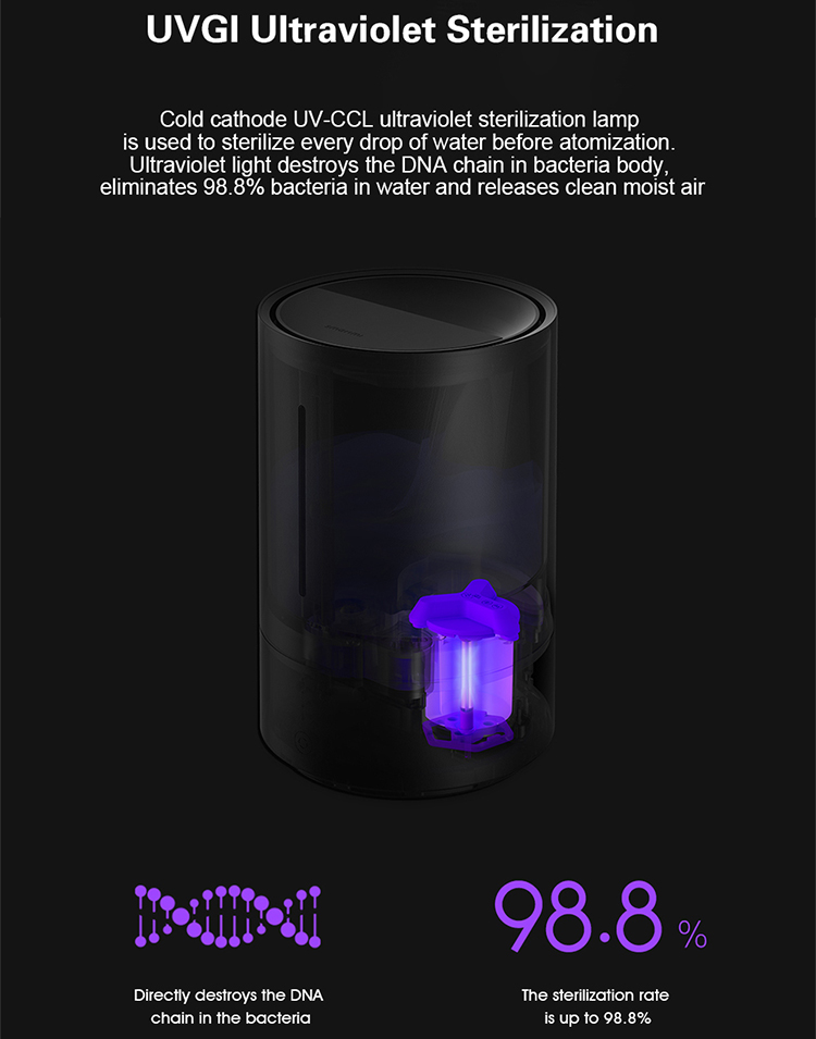 Xiaomi Air Humidifier