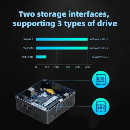 Intel Celeron J3455 Mini PC