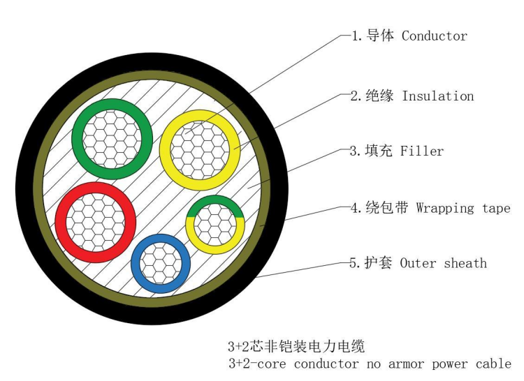 Cable de alimentación cu/xlpe/nmta‌‌/pvc-0.6/1kV