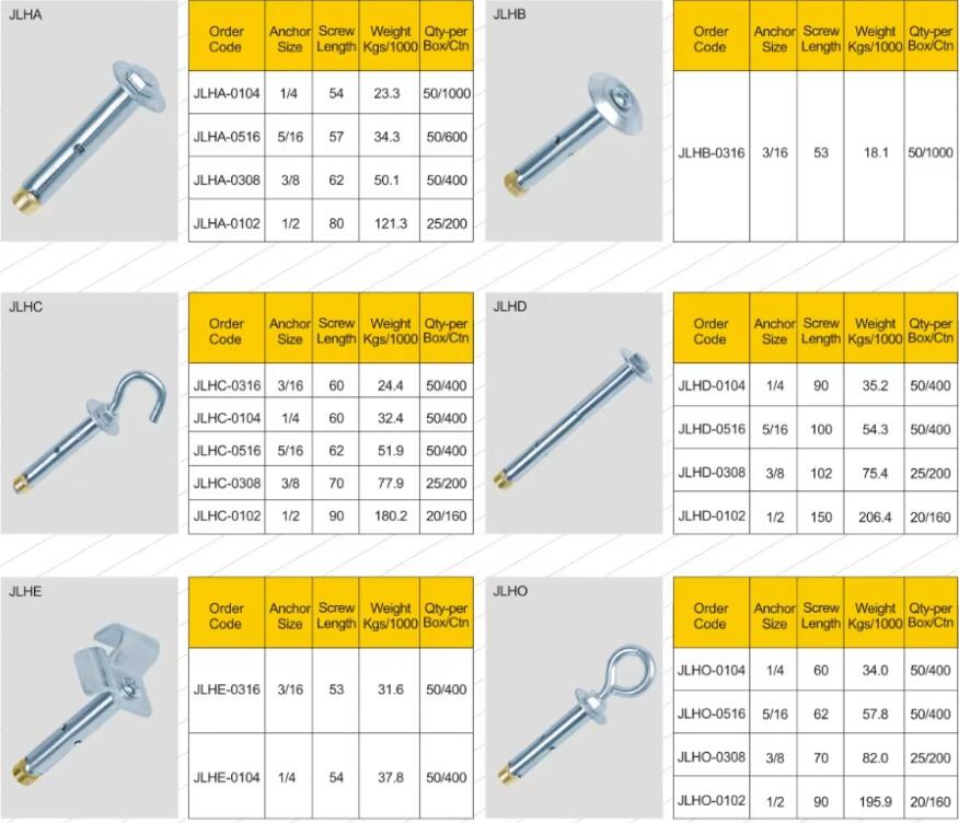 Stainless Steel Wedge Anchor for Car Repair a