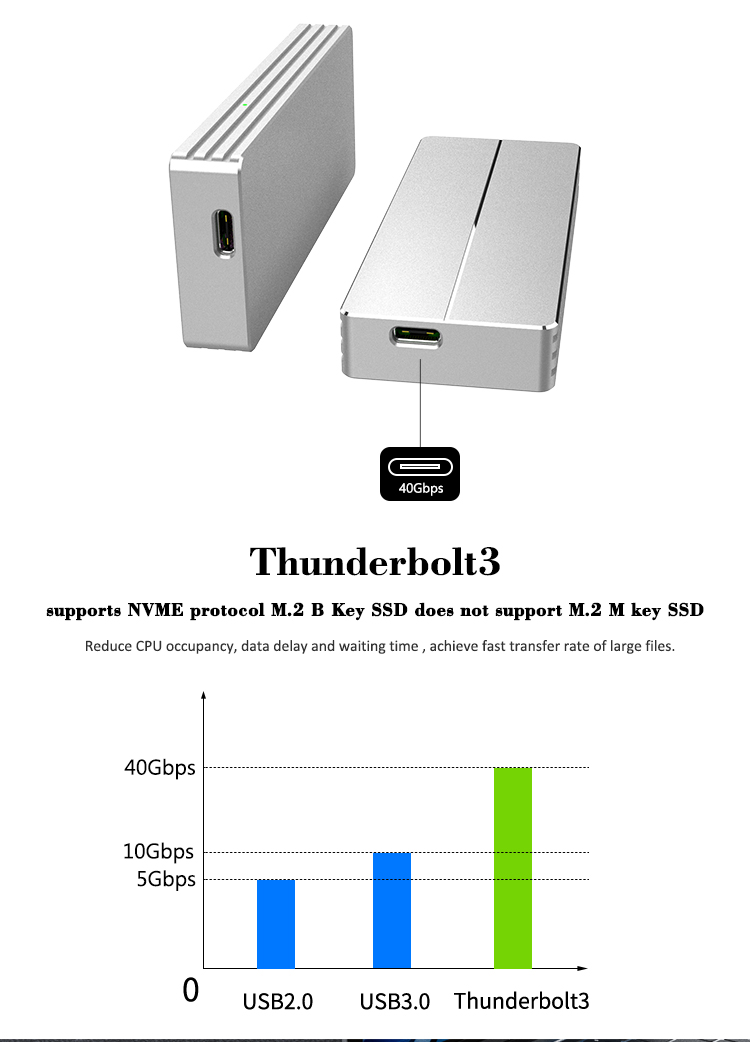 40Gbps Thunderbolt3 M.2 NVME SSD Gabinete