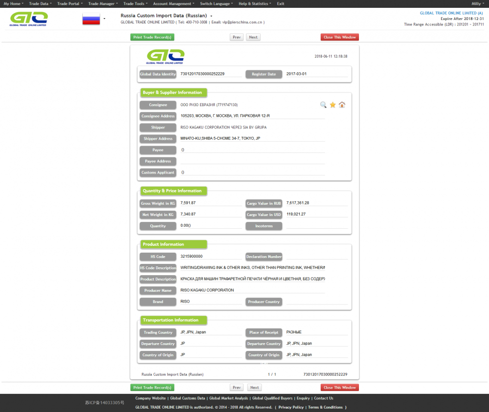 Ryssland Ink Import Customs Data