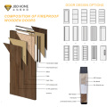Modern Soundproof Eco-Friendly Solid Wood Composite Interior Flush Door | JBDHOME