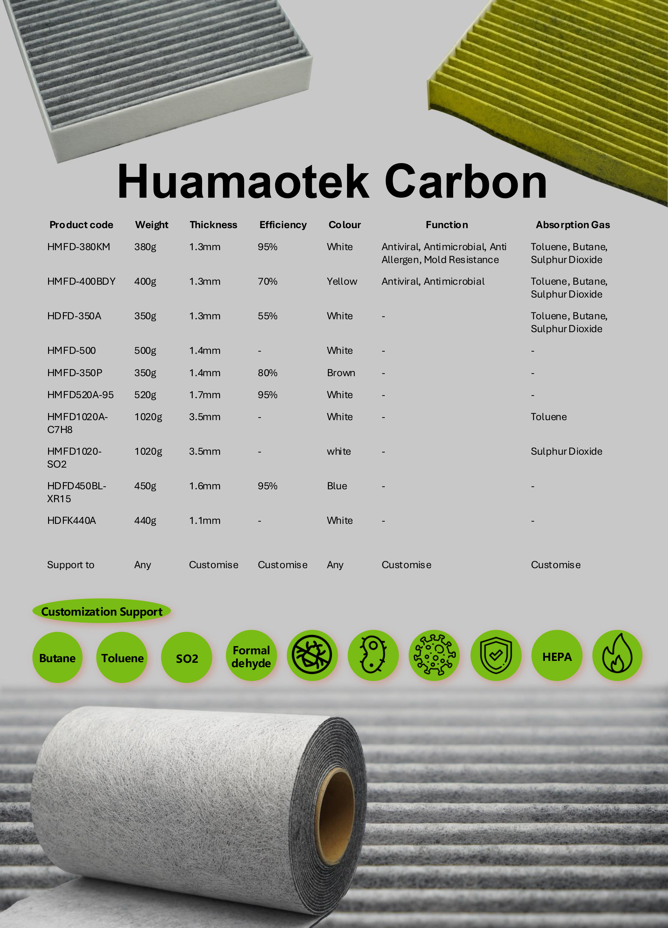 Huamaotek Carbon Spec List