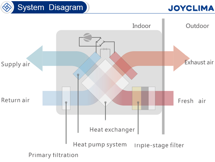 Erv Hrv Ventilation