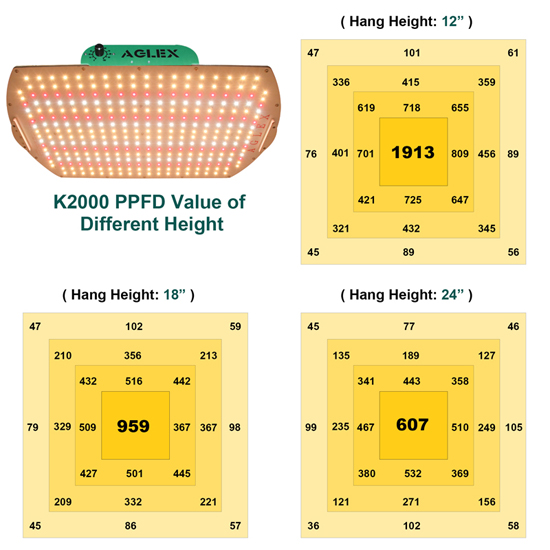 Aglex K2000 Dimmable LED élèvent la lumière pour serre