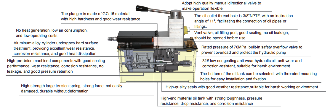 Double Acting Air Hydraulic Pump PAD1 series advantage