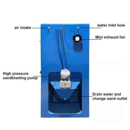 Wet Sandblasting Machine for Surface Rust and Paint Removal