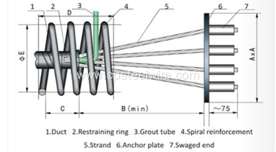 YMP Dead-end anchorage for pc strand
