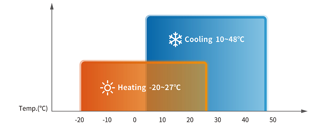 Heating and Cooling DHW Heat Pump