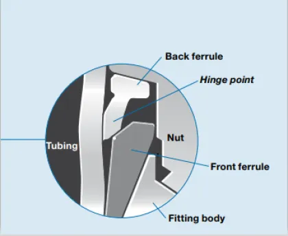Hard Tube Ferrule AN Bulkhead Fittings