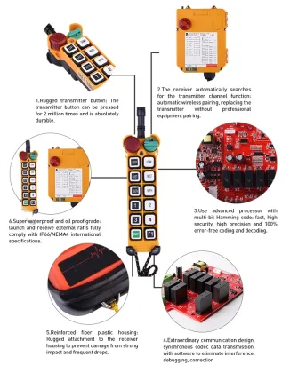 Industrial Crane Remote Control: F24-60 Radio Remote Control System