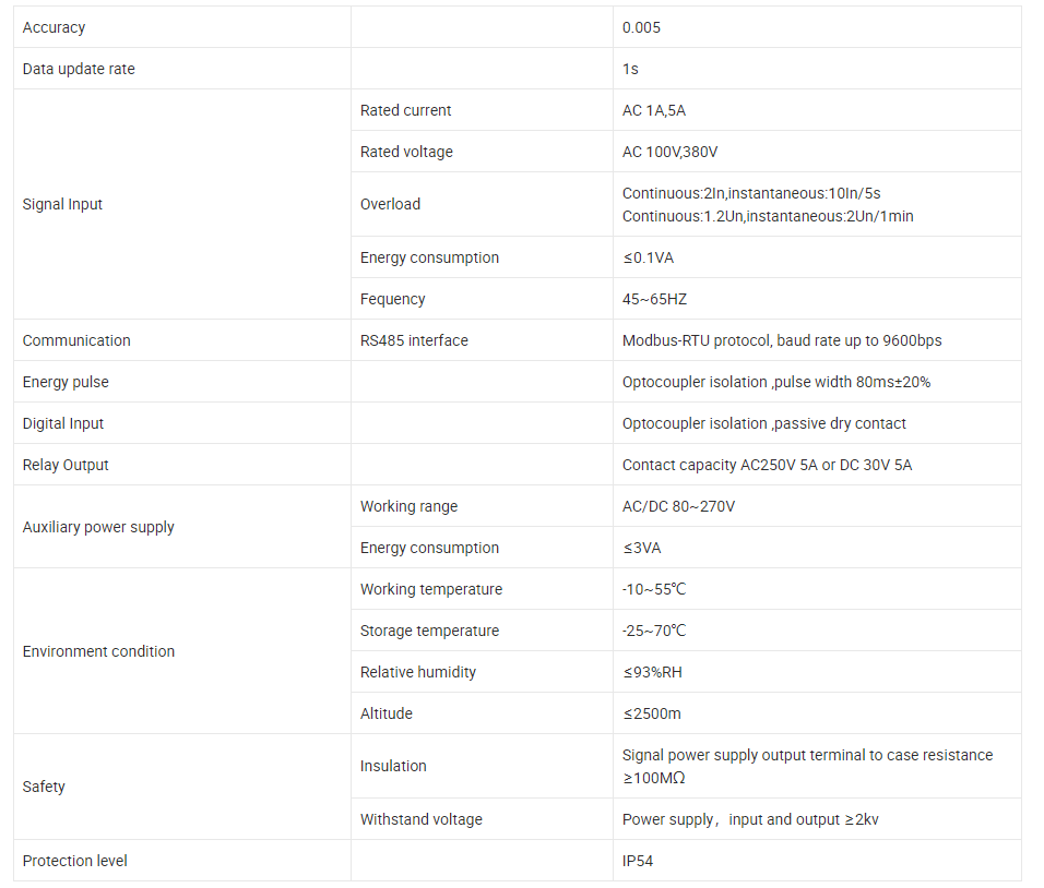 power meter parameter