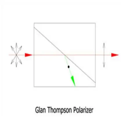 Glan Laser Polarizer Glan Taylor Glan Thompson