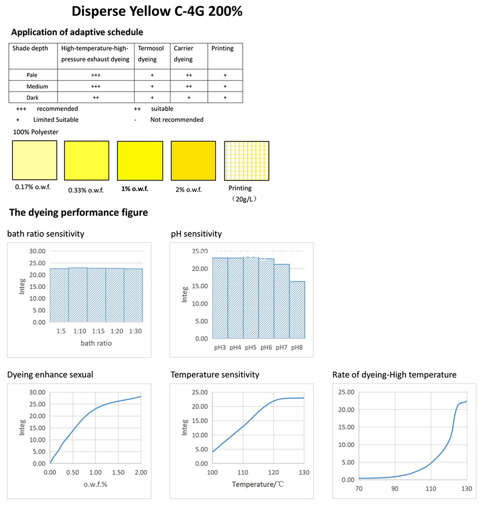 YELLOW 211-Application