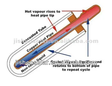 High Efficiency Heat Pipe Vacuum Tube for Solar Water Heater