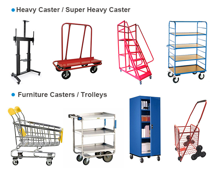 wheel Caster Application