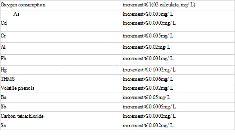 Data-one safty-2