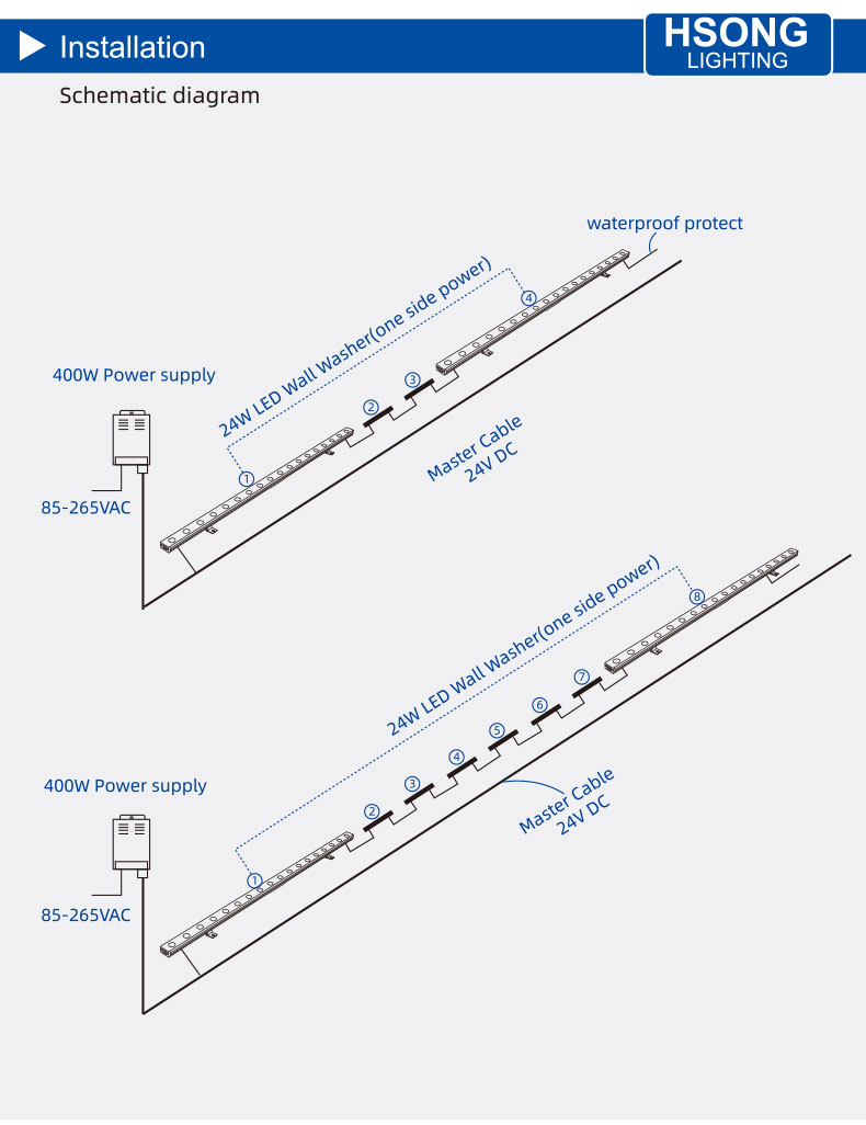 Led Wall Washer Install Draft