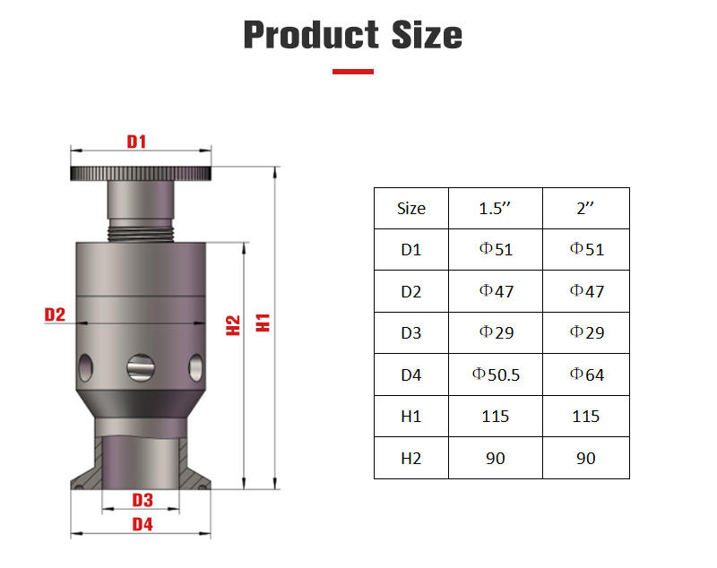 1 5 Inch Adjustable Breathing Valve