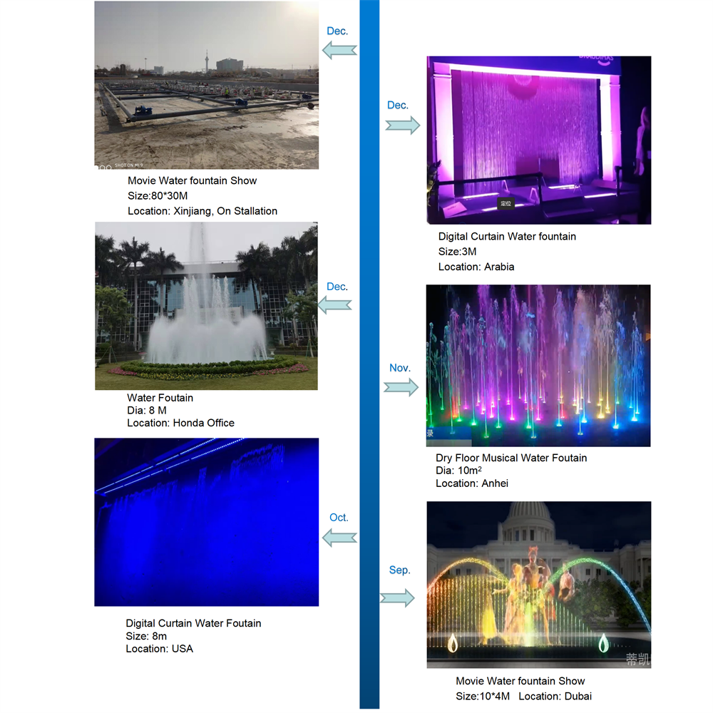 2021Project showing1
