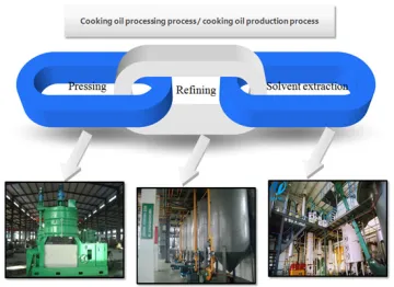 Corn germ oil refining processing machine