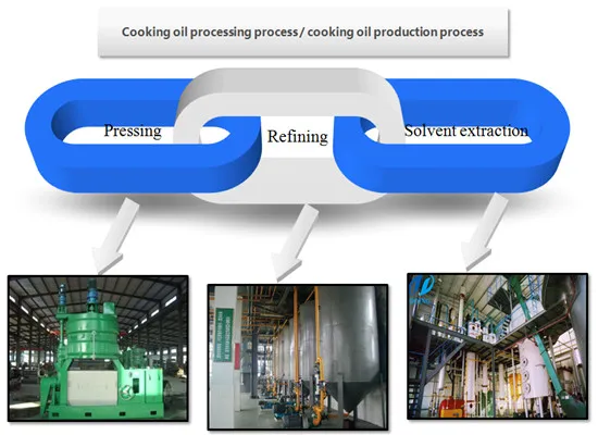 Corn germ oil refining processing machine