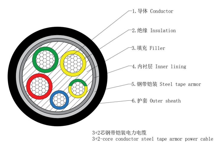 AL/XLPE/NMTA/PE 1-35KV Cable de alimentación