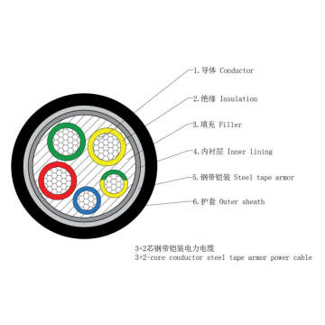 AL/XLPE/NMTA/PE 1-35KV Power Cable
