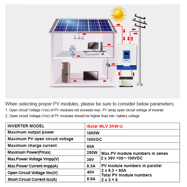 3KW 5KW Off Grid Solar Inverter 110v