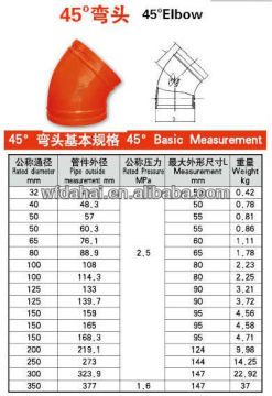 FM approved ductile iron painted roll grooved fittings grooved 45 degree elbow
