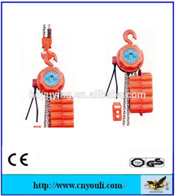 Chinese supply list of electrical equipments