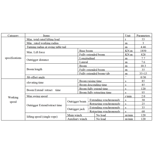 55TON High Mobility Rough Rense Waleled Cranes