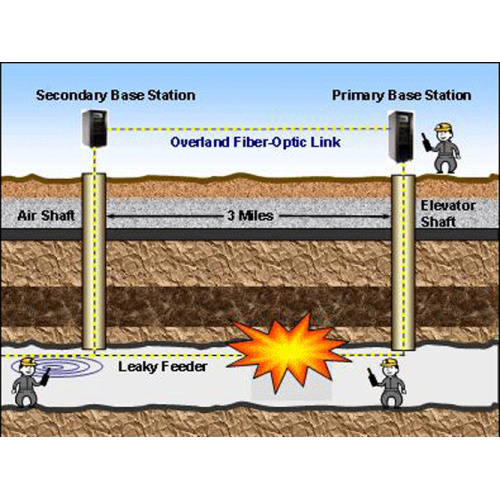 Coal Leaky Communication System