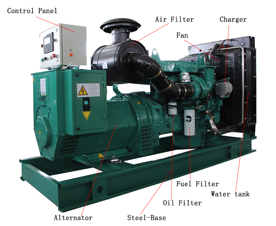 Detailed parts of Genset