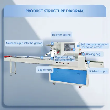 Automatic High-speed Pillow-type Soap Bar Packaging Machine