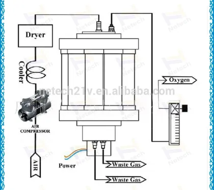 3-15L home oxygen generator / oxygen generator for home use / home oxygen making machine