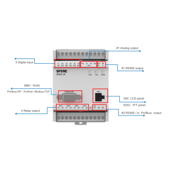 Motor Controller Relais farbenfrohe Display 16 Typen